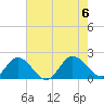 Chesconessex Creek tide chart for Sunday, August 6, 2023