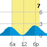 Chesconessex Creek tide chart for Monday, August 7, 2023