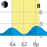 Chesconessex Creek tide chart for Tuesday, August 8, 2023