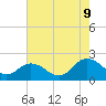 Chesconessex Creek tide chart for Wednesday, August 9, 2023