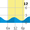 Chesconessex Creek tide chart for Tuesday, September 12, 2023