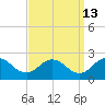 Chesconessex Creek tide chart for Wednesday, September 13, 2023