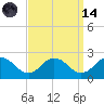 Chesconessex Creek tide chart for Thursday, September 14, 2023