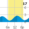 Chesconessex Creek tide chart for Sunday, September 17, 2023