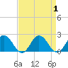 Chesconessex Creek tide chart for Friday, September 1, 2023