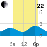 Chesconessex Creek tide chart for Friday, September 22, 2023