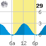 Chesconessex Creek tide chart for Friday, September 29, 2023