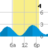Chesconessex Creek tide chart for Monday, September 4, 2023