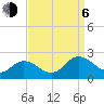 Chesconessex Creek tide chart for Wednesday, September 6, 2023