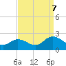 Chesconessex Creek tide chart for Thursday, September 7, 2023