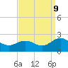 Chesconessex Creek tide chart for Saturday, September 9, 2023