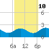 Chesconessex Creek tide chart for Tuesday, October 10, 2023
