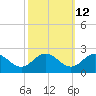 Chesconessex Creek tide chart for Thursday, October 12, 2023