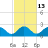 Chesconessex Creek tide chart for Friday, October 13, 2023