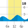 Chesconessex Creek tide chart for Wednesday, October 18, 2023