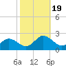 Chesconessex Creek tide chart for Thursday, October 19, 2023