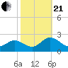 Chesconessex Creek tide chart for Saturday, October 21, 2023