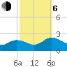 Chesconessex Creek tide chart for Friday, October 6, 2023