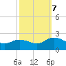 Chesconessex Creek tide chart for Saturday, October 7, 2023
