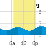 Chesconessex Creek tide chart for Monday, October 9, 2023