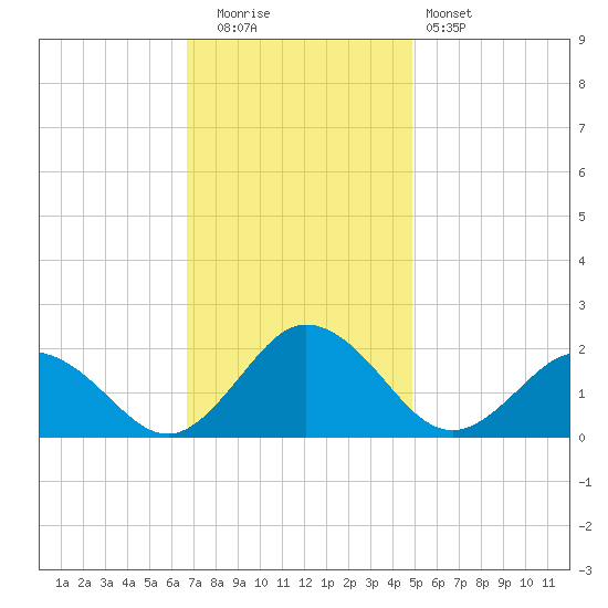 Chesconessex Creek tide chart for Tuesday, November 14, 2023