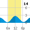 Chesconessex Creek tide chart for Tuesday, November 14, 2023