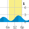 Chesconessex Creek tide chart for Wednesday, November 1, 2023