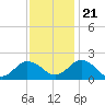 Chesconessex Creek tide chart for Tuesday, November 21, 2023
