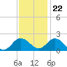 Chesconessex Creek tide chart for Wednesday, November 22, 2023