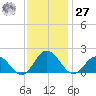 Chesconessex Creek tide chart for Monday, November 27, 2023
