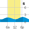 Chesconessex Creek tide chart for Monday, November 6, 2023