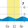 Chesconessex Creek tide chart for Tuesday, November 7, 2023