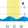 Chesconessex Creek tide chart for Wednesday, November 8, 2023