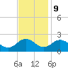 Chesconessex Creek tide chart for Thursday, November 9, 2023