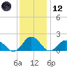 Chesconessex Creek tide chart for Tuesday, December 12, 2023