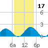 Chesconessex Creek tide chart for Sunday, December 17, 2023
