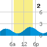 Chesconessex Creek tide chart for Saturday, December 2, 2023