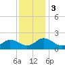 Chesconessex Creek tide chart for Sunday, December 3, 2023