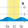 Chesconessex Creek tide chart for Wednesday, December 6, 2023