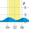 Chesconessex Creek tide chart for Thursday, December 7, 2023