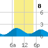 Chesconessex Creek tide chart for Friday, December 8, 2023