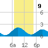 Chesconessex Creek tide chart for Saturday, December 9, 2023