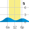 Chesconessex Creek tide chart for Friday, January 5, 2024