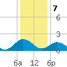Chesconessex Creek tide chart for Sunday, January 7, 2024