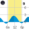 Chesconessex Creek tide chart for Friday, February 9, 2024