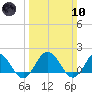 Chesconessex Creek tide chart for Sunday, March 10, 2024