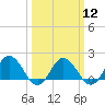 Chesconessex Creek tide chart for Tuesday, March 12, 2024