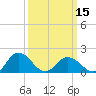 Chesconessex Creek tide chart for Friday, March 15, 2024