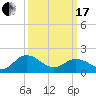 Chesconessex Creek tide chart for Sunday, March 17, 2024