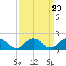 Chesconessex Creek tide chart for Saturday, March 23, 2024